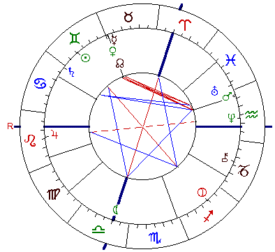 Beispiel-Horoskop