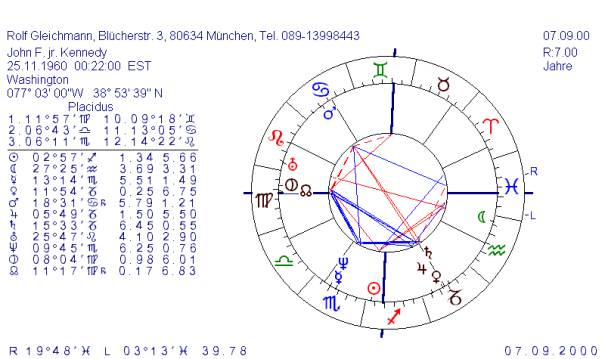 Horoskop von John F.  Kennedy jr.